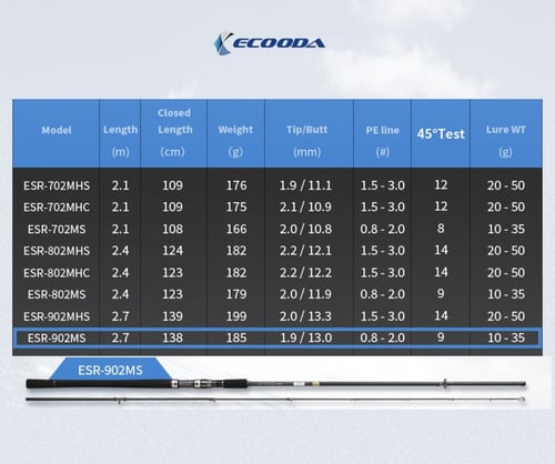 قصبة إيكودا سورد رين Sword Rain ESR-902MS