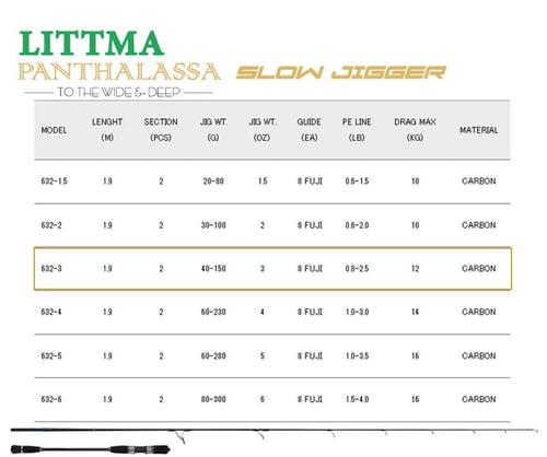 قصبة ليتما بانثالاسا Panthalassa Slow Jigger PTSJS...