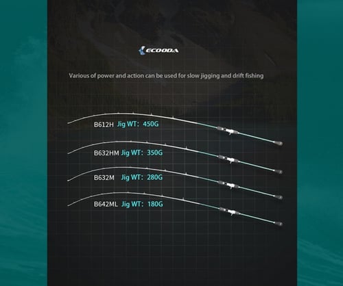 Wind Messenger Slow jigging rod EWMSJ II S612H