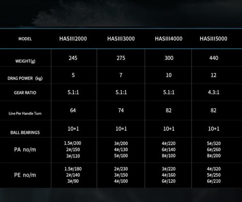 ماكينة ايكودا Ecooda Havok III HAS 5000