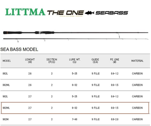 قصبة ليتما ذا ون THE ONE SEA BASS TOSBS-902ML