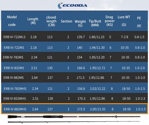 قصبة إيكودا رانجر Ranger IV ERB-882MHS