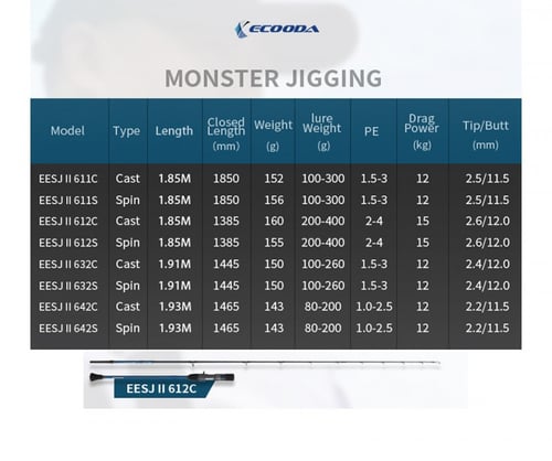Online E Slow jigging rod EESJ II 612C
