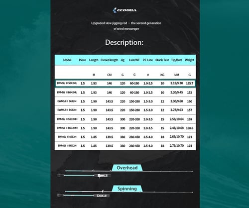 Wind Messenger Slow jigging rod EWMSJ II S642ML