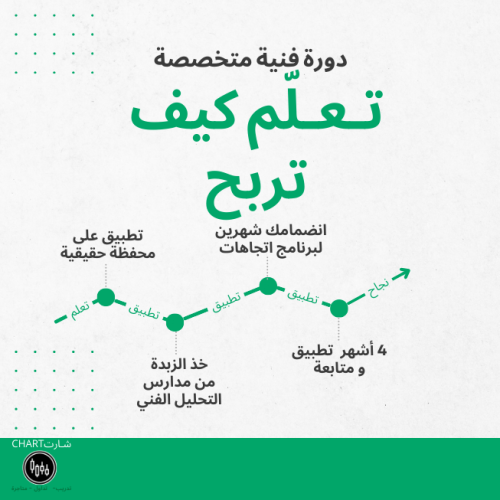 دورة الربح من الاسواق المالية