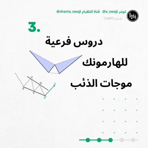 دورة الربح من الاسواق المالية
