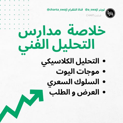 دورة الربح من الاسواق المالية
