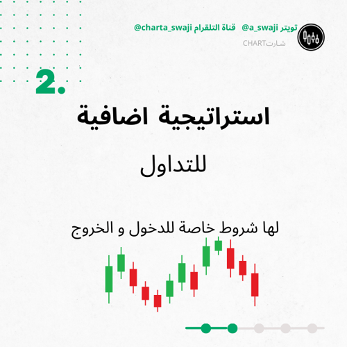 دورة الربح من الاسواق المالية