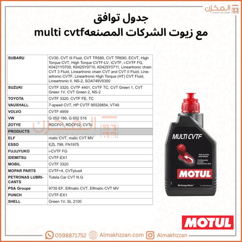 زيت قير CVT موتل