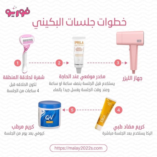 ليزر دييس الياقوت Gp592