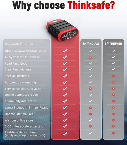 جهاز فحص كمبيوتر ثنك سيف لفحص جميع انواع اخطاء الس...