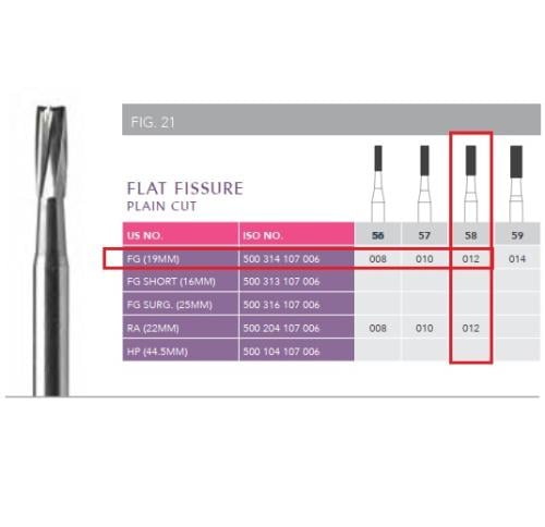 FG CARBIDE BUR SWORD ISO:107/012- ( pack of 3 ) -...
