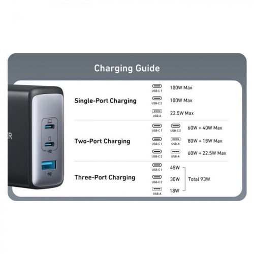 شاحن جداري انكر بقوة 100 واط بمنفذين تايب سي بتقني...