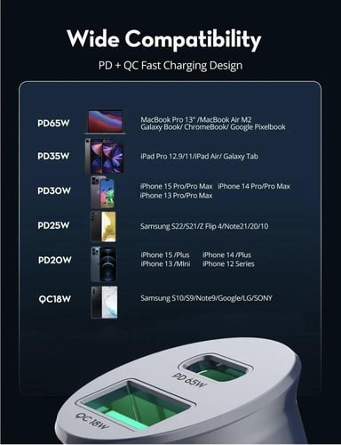 شاحن سيارة راف بور ميني بقوة 65 واط بمنفذ تايب سي...