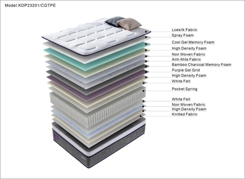 مرتبة سرير | لاكوست