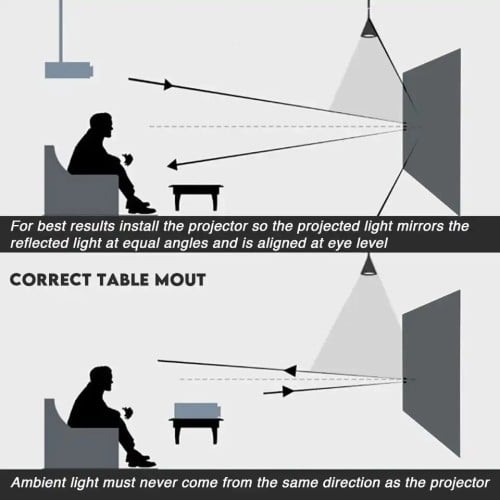 شاشة عرض للبروجكتر