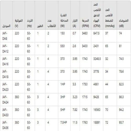 مروحة تدفق محوري HTM الهيثم JAF-DA8