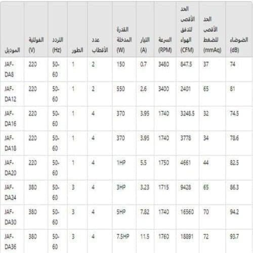 مروحة تدفق محوري HTM الهيثم JAF-DA24