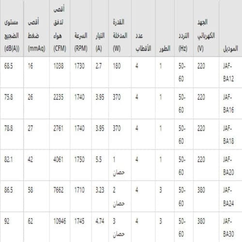 مروحة تدفق محوري HTM الهيثم JAF-BA12