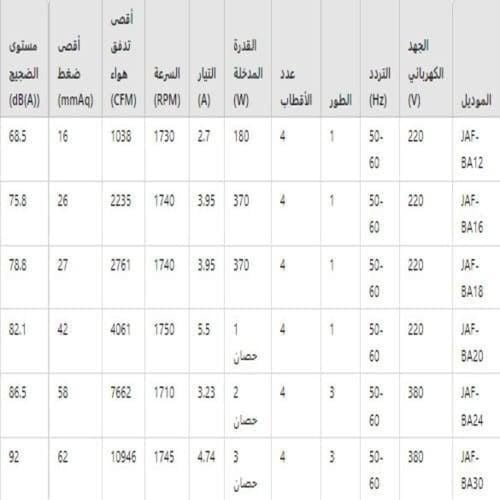 مروحة تدفق محوري HTM الهيثم JAF-BA18