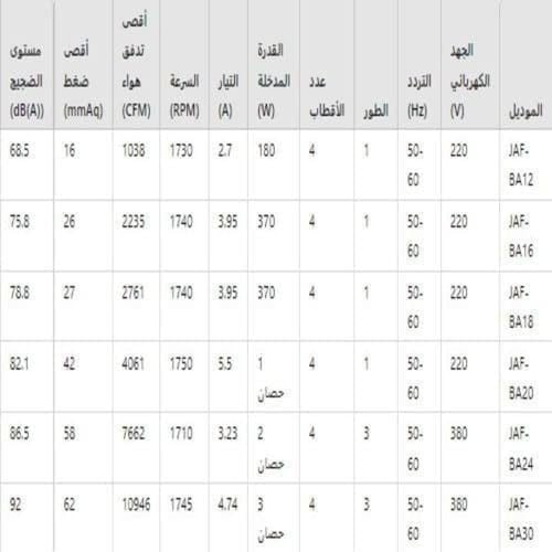 مروحة تدفق محوري HTM الهيثم JAF-BA20