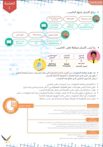 نهج 101( جزئية الميد)