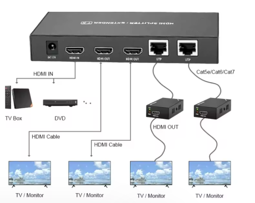 موسع إشارة (HDMI) 2 مخارج لمسافة 60 متر | 60m HDMI...