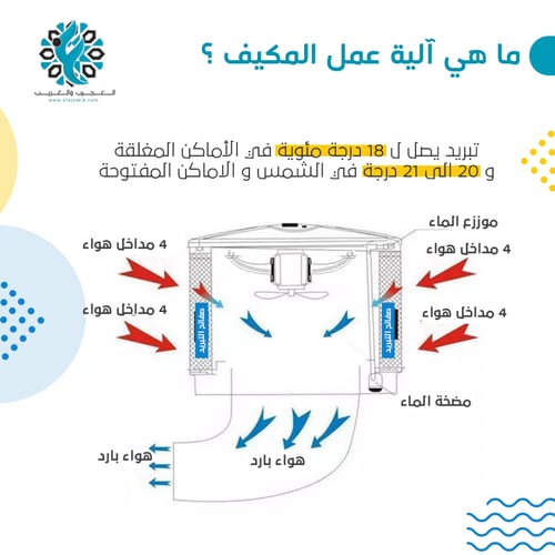 مكيف صحراوي ربع حصان 1000c