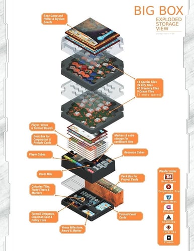 Terraforming Mars Big Box