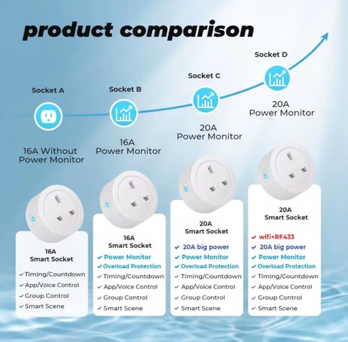 فيش ذكي 20 امبير