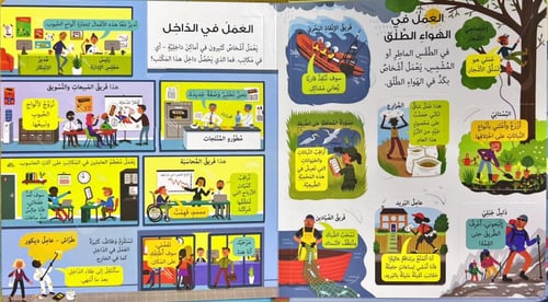 انظر داخل- قائمة الوظائف