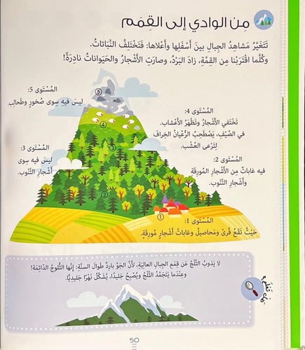 موسوعة لاروس-الطبيعة