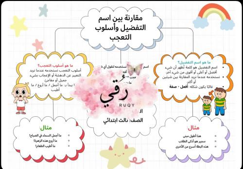 مقارنة بين أسلوب التفضيل وأسلوب التعجب لصف الثالث