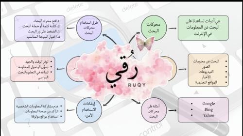 خريطة مفاهيم رقمية لصف خامس ( محركات البحث)