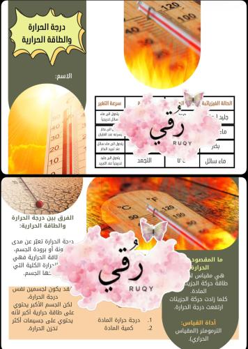 مطويه علوم ثاني متوسط ( درجة الحراره و الطاقة الحر...