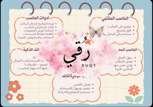 خريطه مفاهيم رقميه لصف خامس ( اجزاء الحاسب)