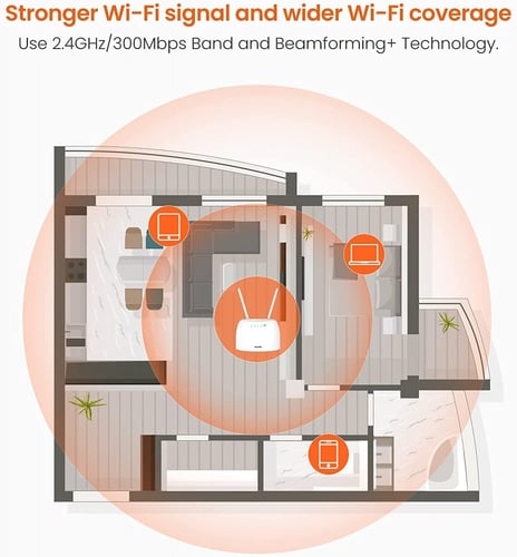 راوتر AC1200 شريحة | 4G09 Tenda Dual Band router