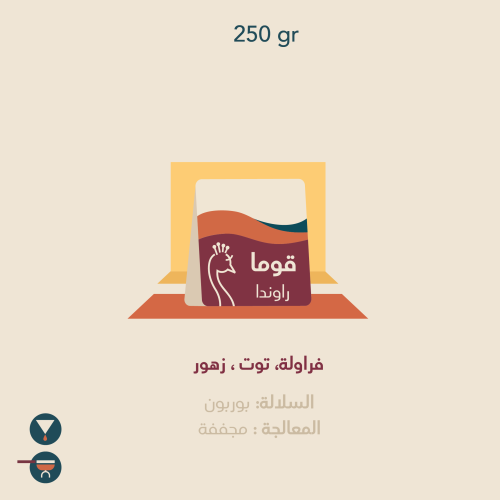 قهوة رواندا غوما 250g الطاووس