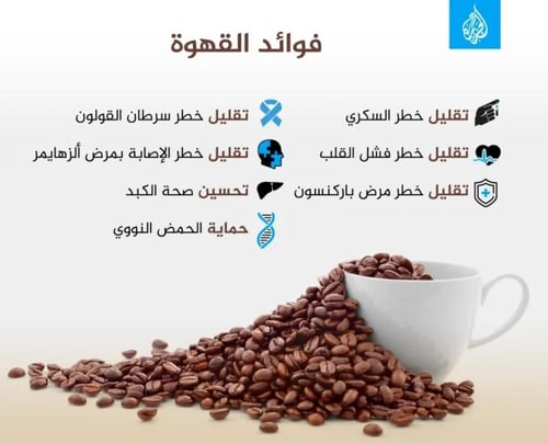 قهوة فلتر - حبوب PÅTÅR