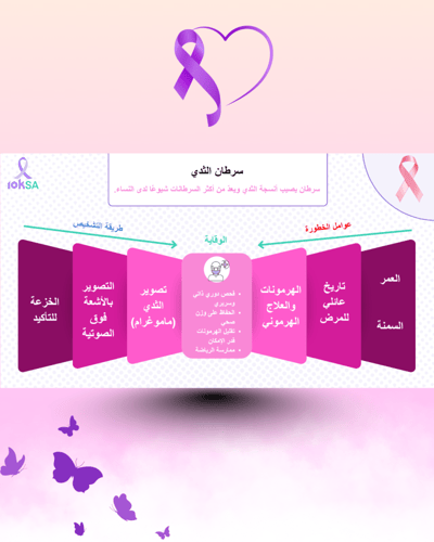 عرض بوربوينت مبادرة 10KSA للتوعية بالسرطان – ملف ج...