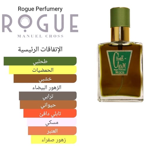 Chypre Siam Rogue Perfumery
