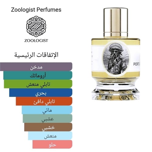 Portuguese Man O' War Zoologist Perfumes