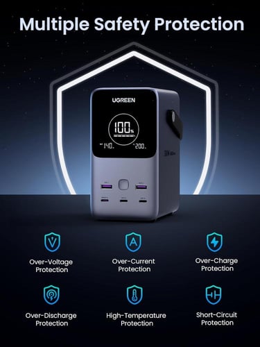 شاحن متنقل يوجرين 48000 بقوة 300 واط ب 3 منافذ PD...