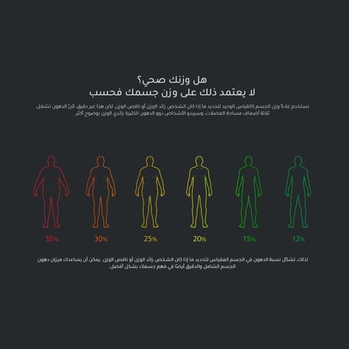 ميزان شاومي الذكي NUN4048GL رقمي لاسلكي لقياس الوز...