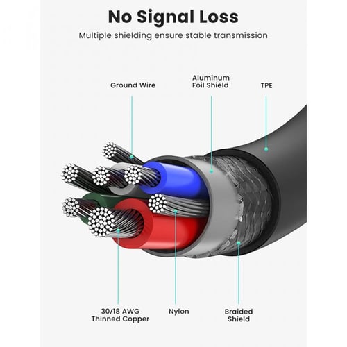 كيبل يو جرين يو اس بي سي إلى يو اس بي سي بقوة 100...
