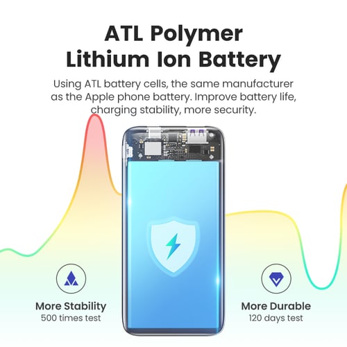 شاحن متنقل يو جرين 10000 بتقنية PD بقوة 20 واط أسو...