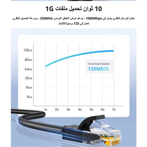كيبل يوغرين ايثرنت Cat6 (3-50 متر )