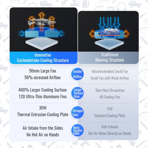 مروحة فلاي ديجي B8X و شاحن 45 واط (Flydigi B8x & 4...