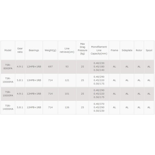 مكينة Tesoro Spin