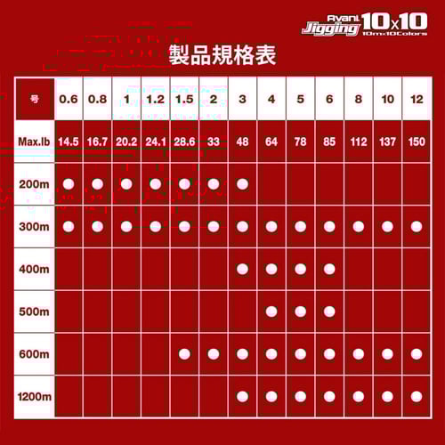 حرير Avani Jigging 10x10 Max Power